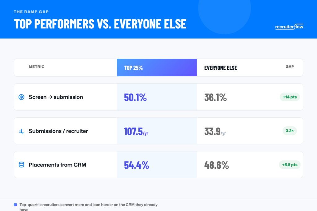 Recruiter onboarding