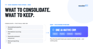 Executive Search Firm Tech Stack