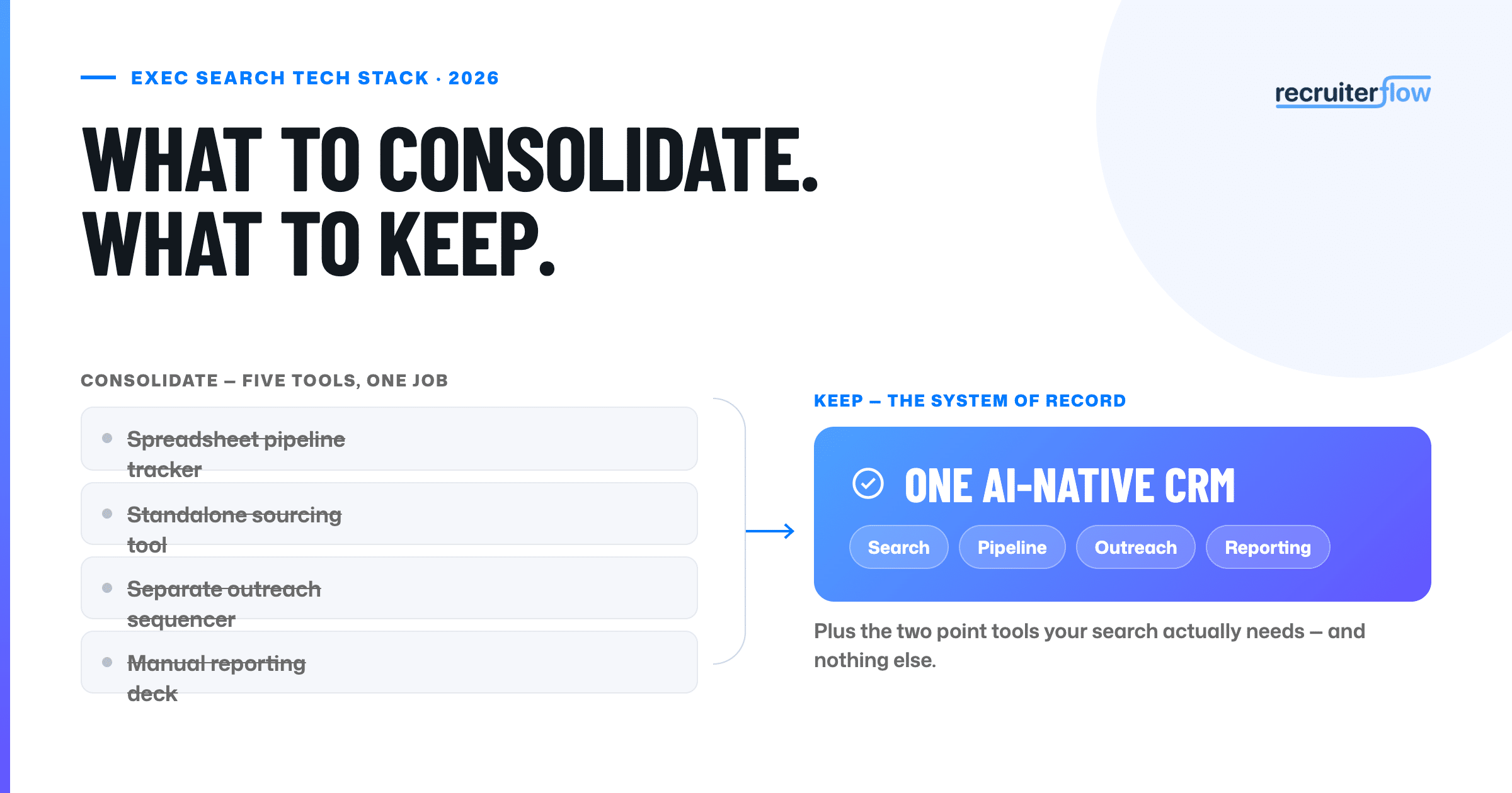 Executive Search Firm Tech Stack