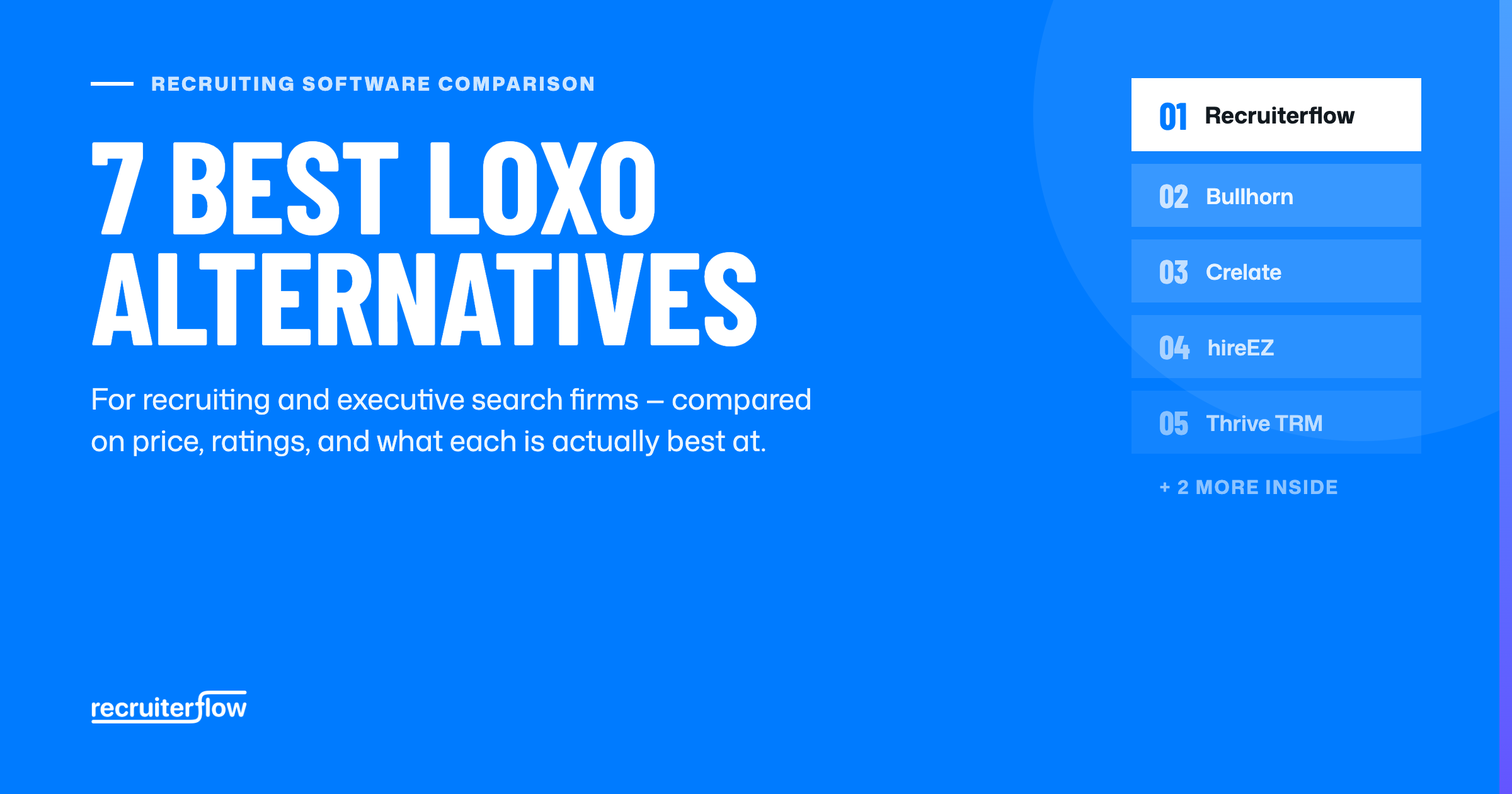 Loxo Alternatives