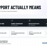 ATS Implementation: What Actually Happens After You Sign
