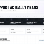 ATS Customer Support: What Recruitment Firms Should Expect in 2026