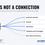 ATS Integrations: What Actually Connects, and What Quietly Doesn’t