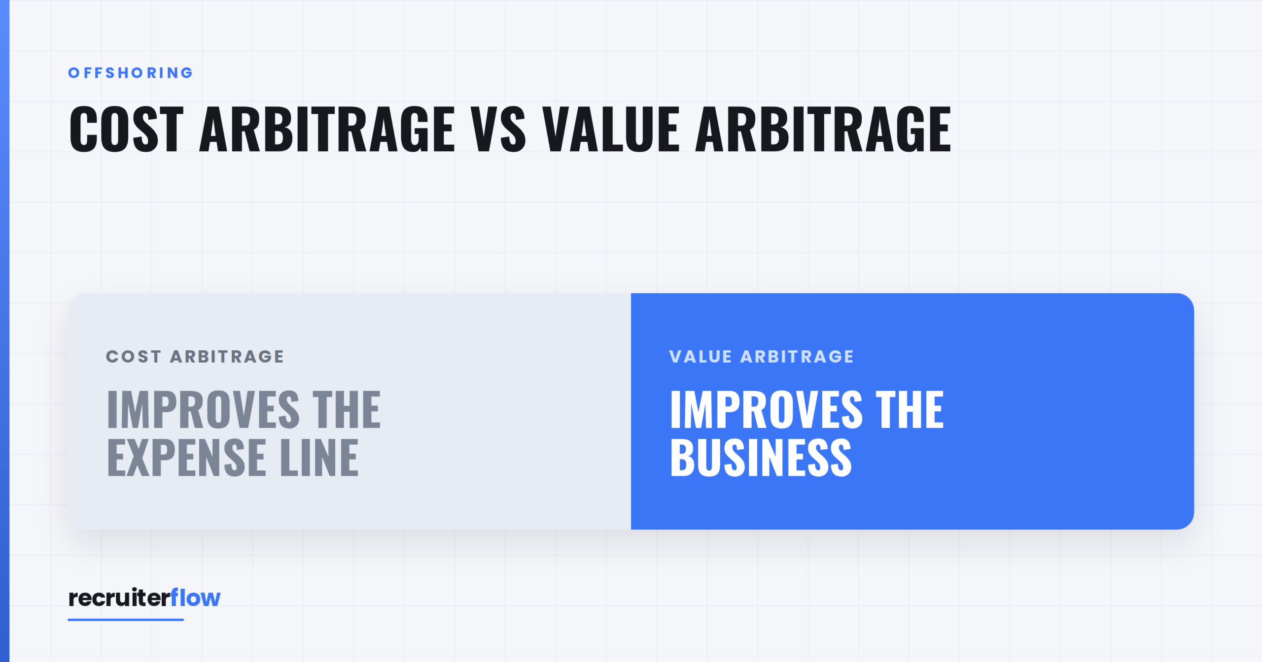 Cost Arbitrage vs Value Arbitrage