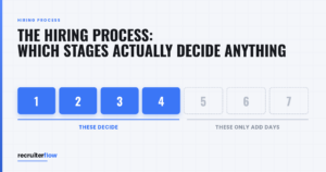 Hiring Process
