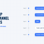 Setting Up Multi-Channel Sequences on Recruiterflow: A Step-by-Step Guide
