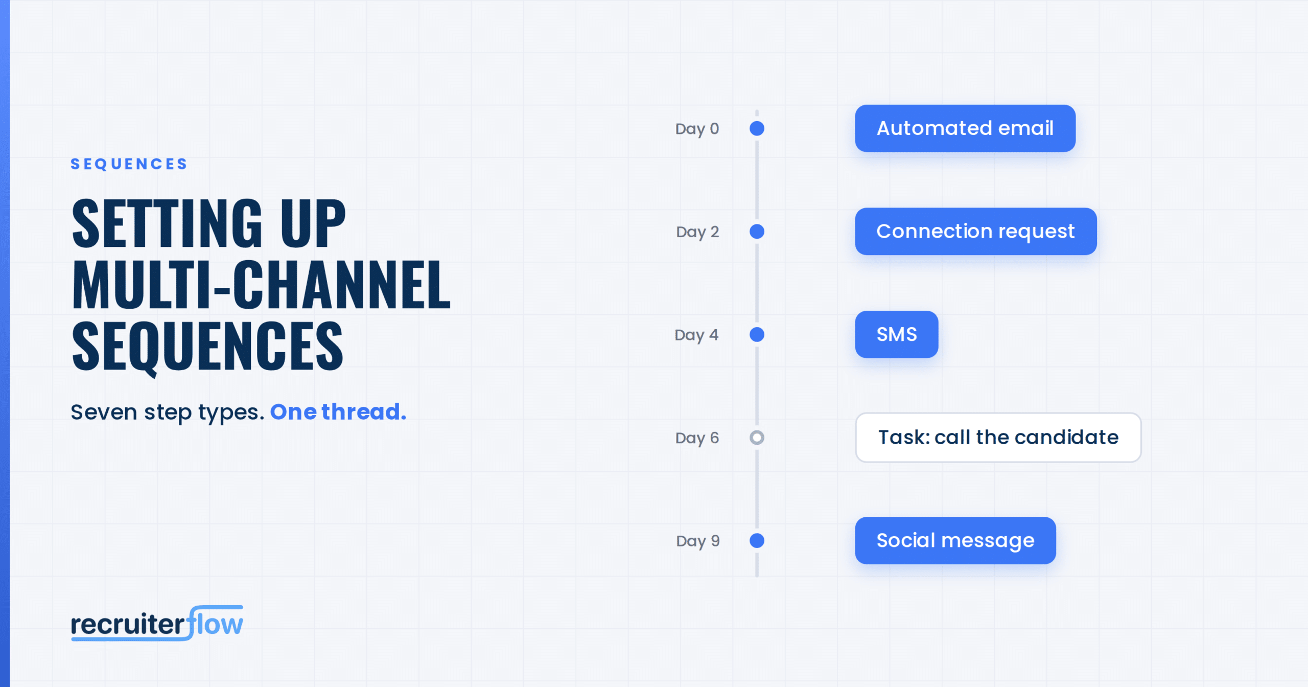 Multi-Channel Sequences