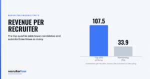 Revenue per Recruiter