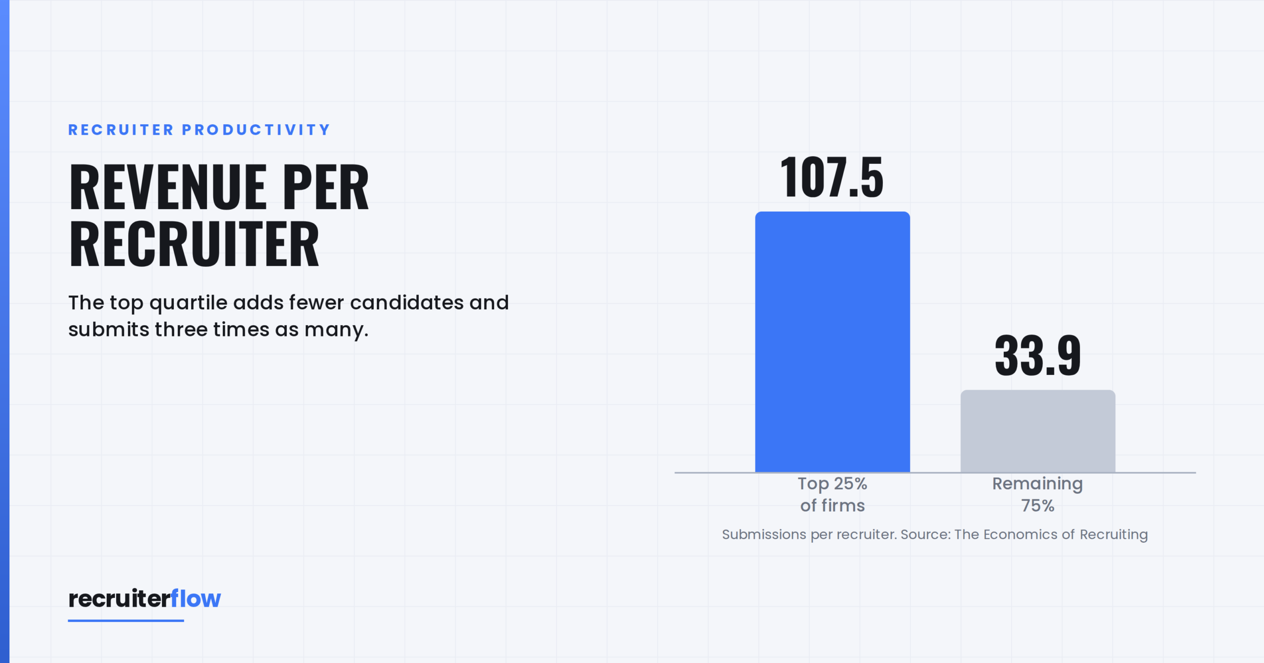 Revenue per Recruiter