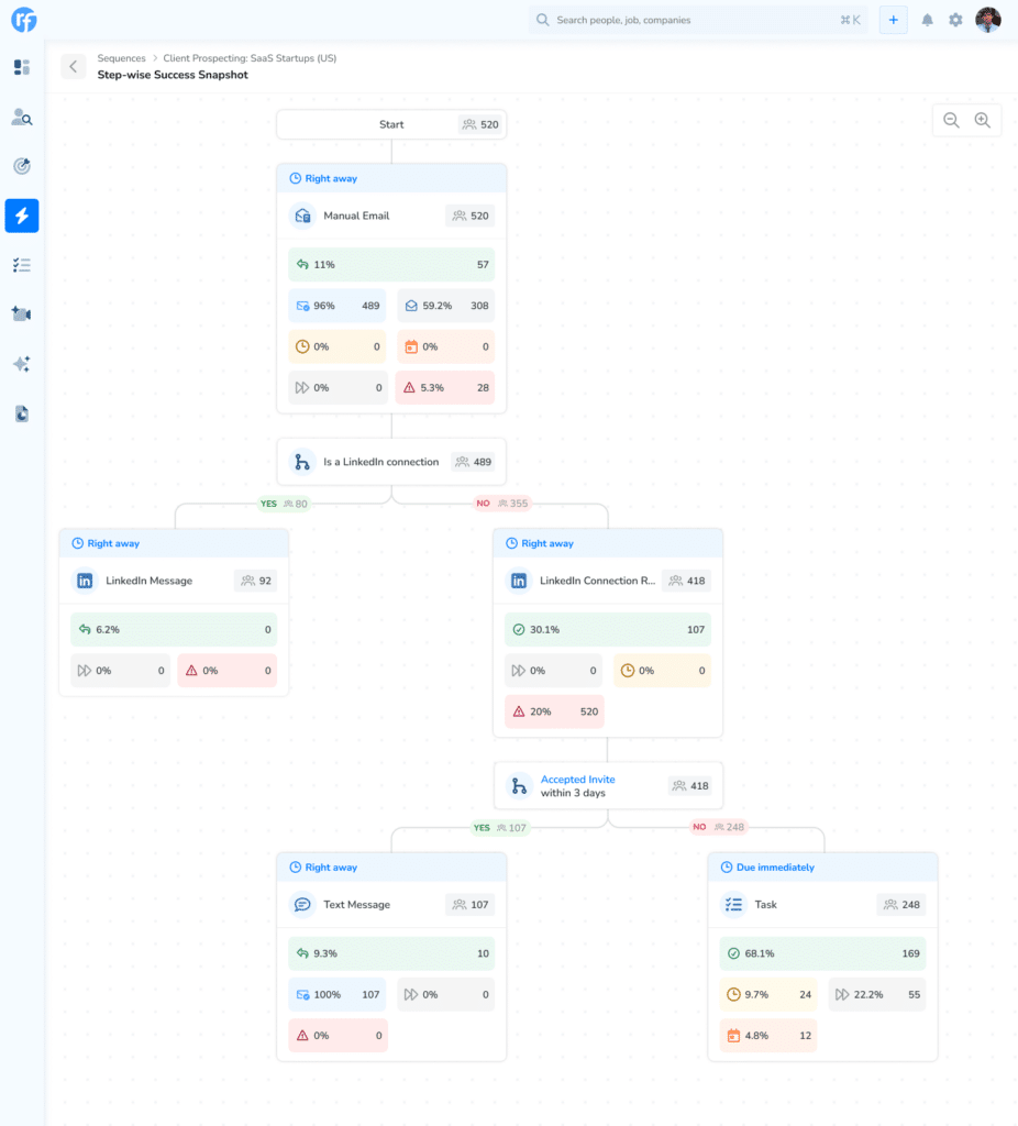 More about Multichannel Sequences on Recruiterflow here