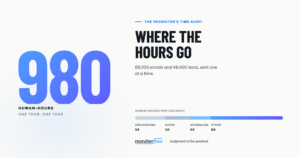 Recruiter Time Audit