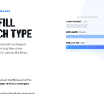 Time-to-Fill Benchmarks by Search Type: Retained vs Contingent vs Exec Search