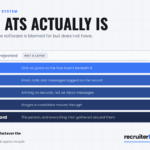 What Is an ATS? What It Actually Does, and What It Cannot
