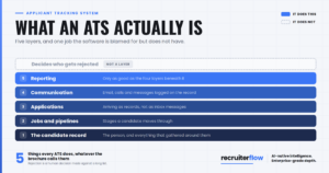What Is an ATS