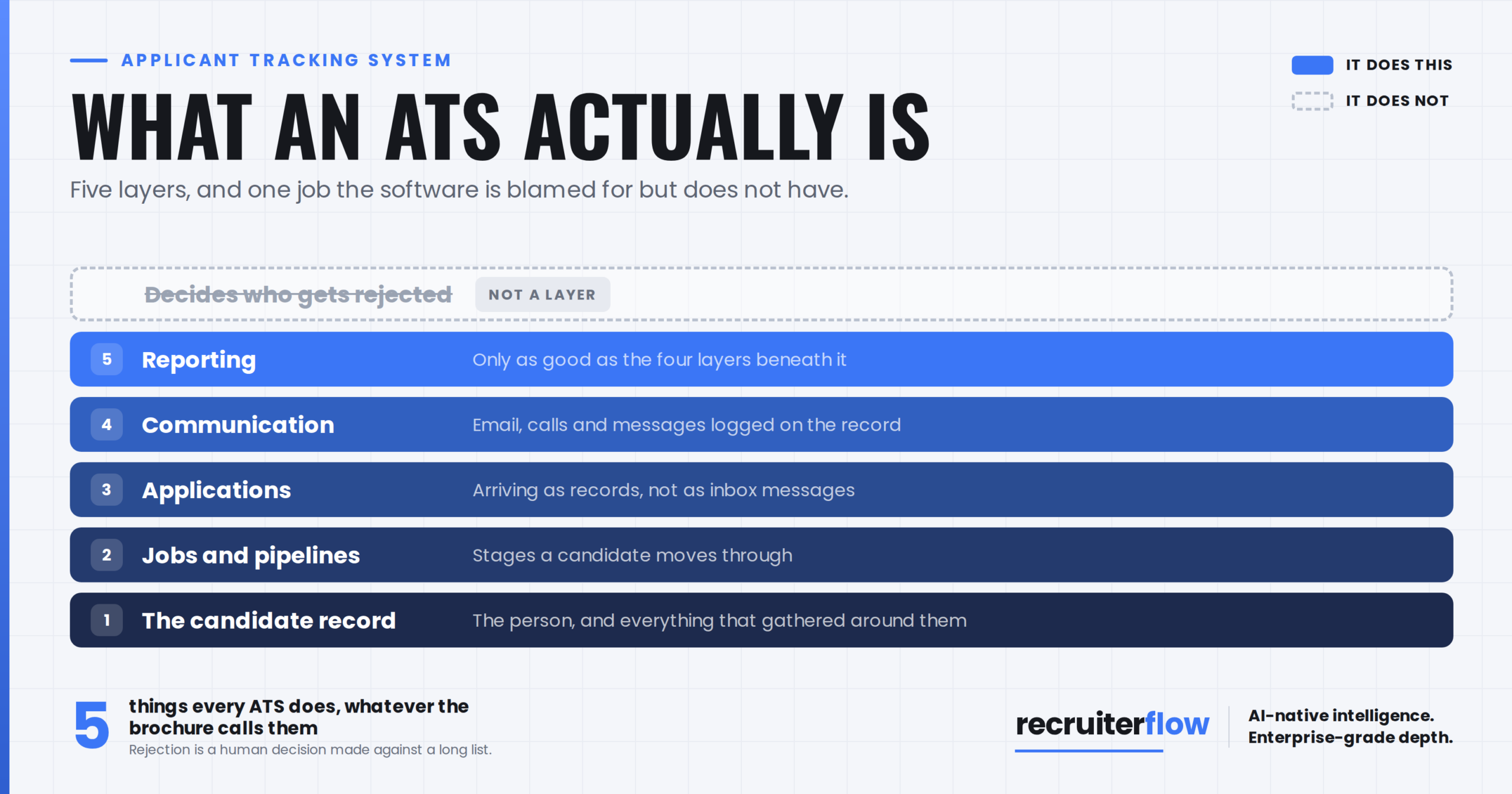 What Is an ATS