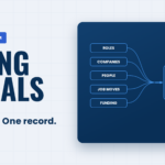 Recruitcha GTM Integration for Recruiterflow