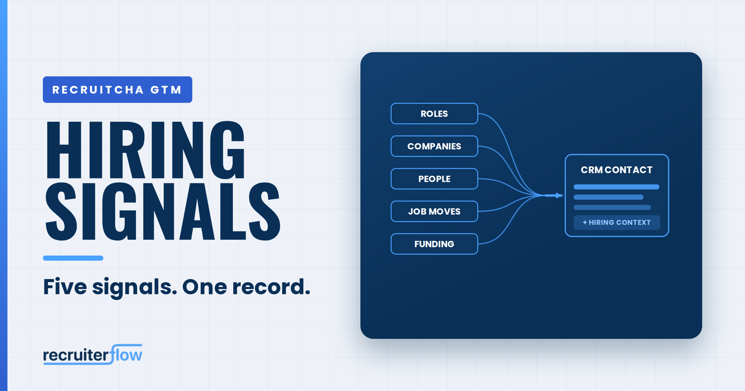 Recruitcha GTM Integration for Recruiterflow