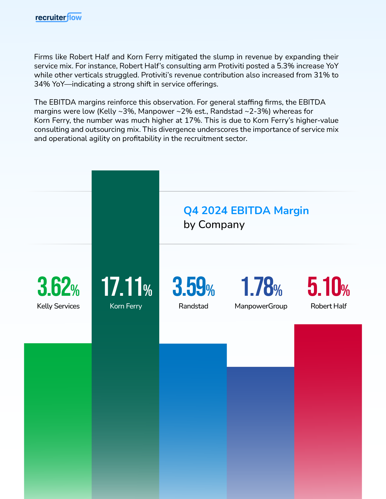 Staffing industry analysis report