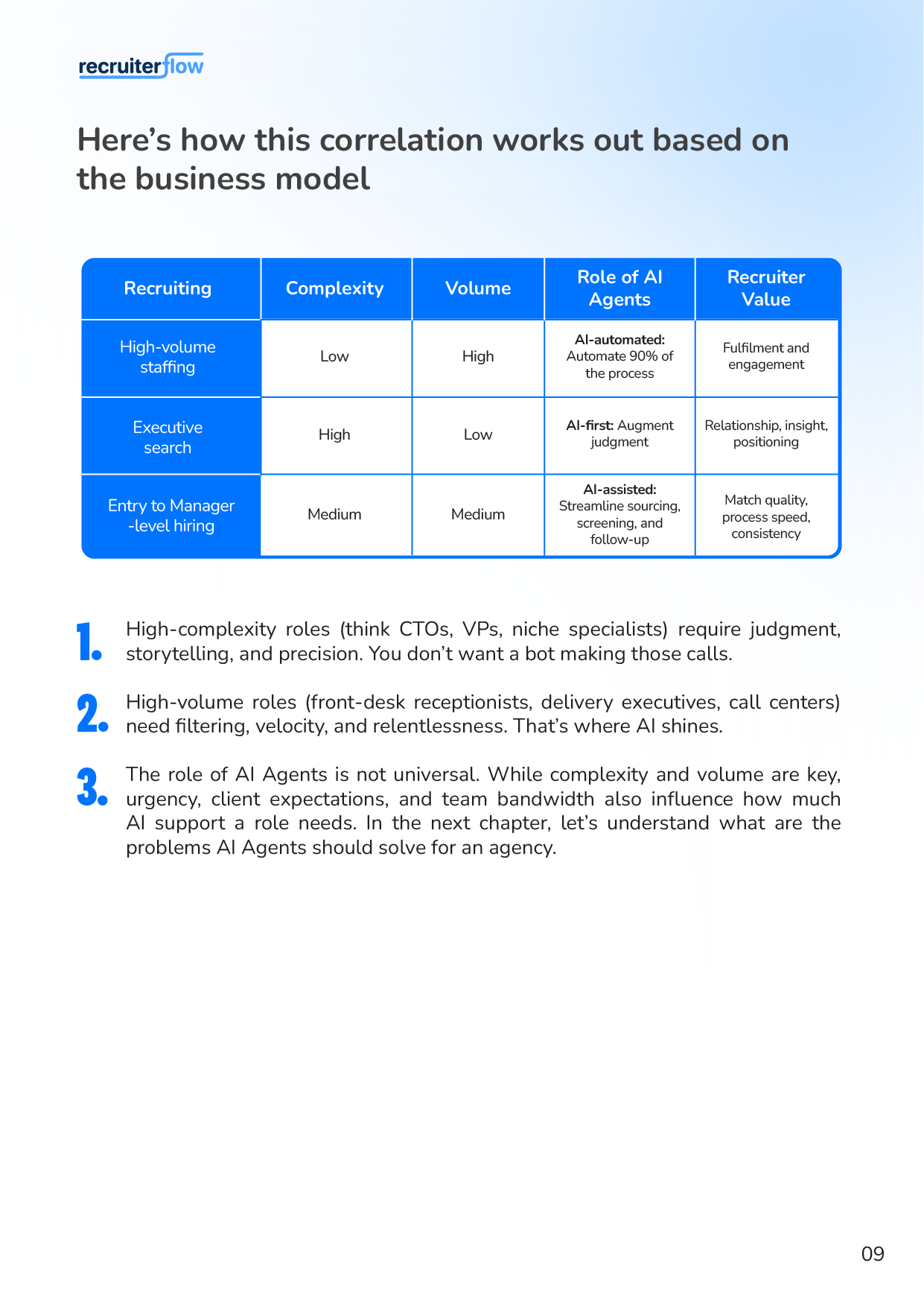 How AI Agents can help agencies