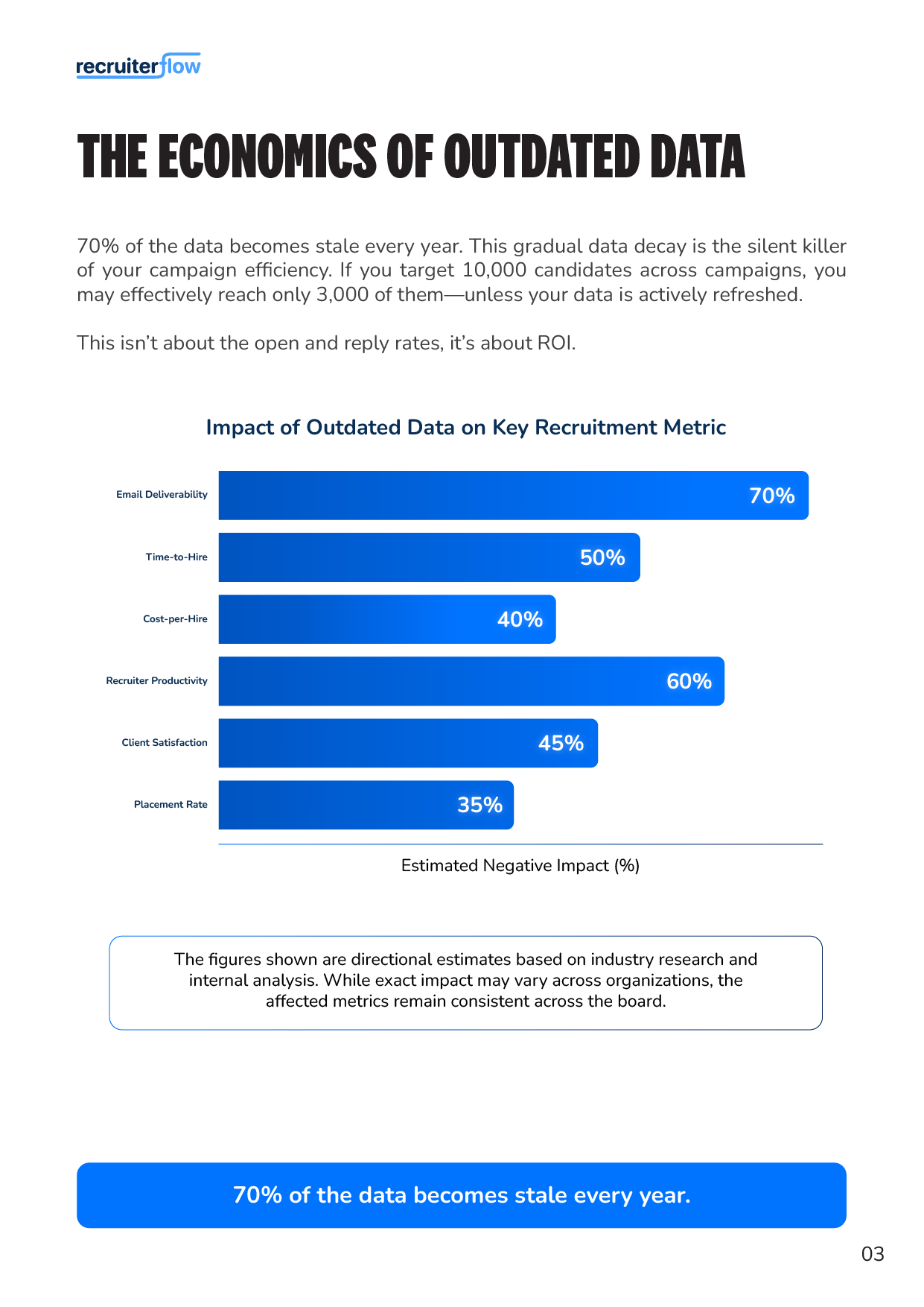 Economics of outdated data